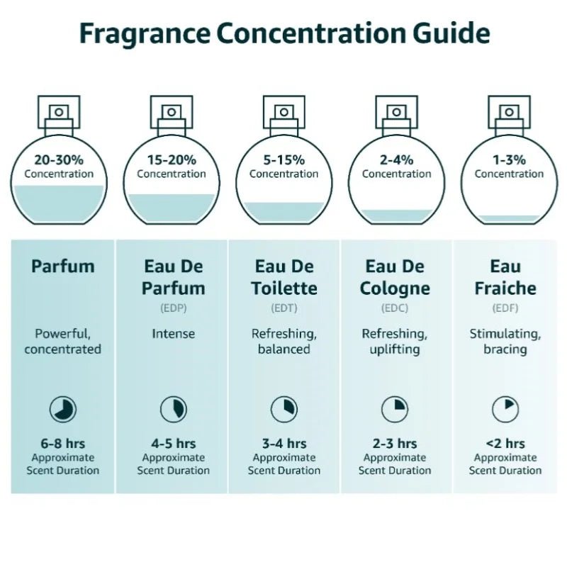 Feromonas Perfume 100ml, Fougère, lavender, cedar fragranceAzizaK