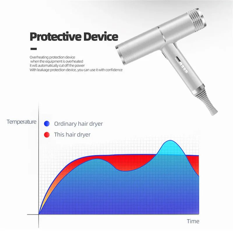 Professional Hair Dryer Infrared Negative Ionic Blow Dryer Hot&Cold Wind Salon Hair Styler Tool Hair Electric Drier BlowerAzizaK