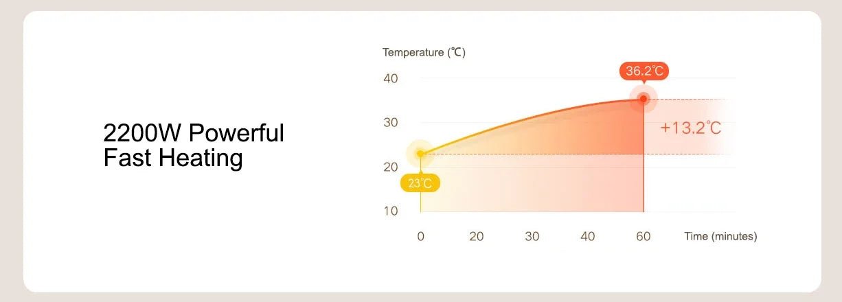 2200W Electric Heater for Home 6S Fast Heating Temperature Control Heaters Warmer MachineAzizaK