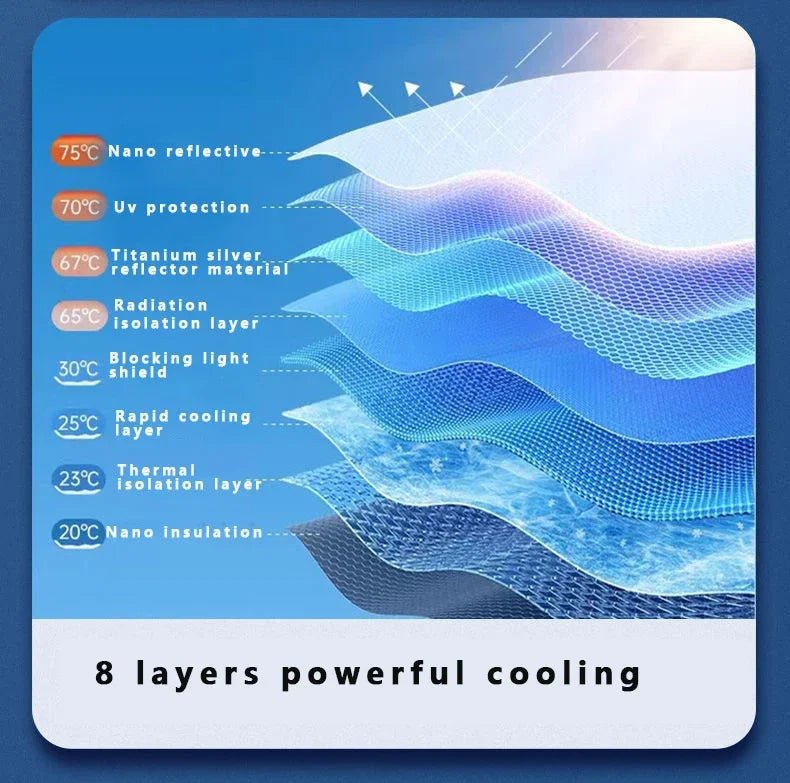 Car Windshield Sunshade Umbrella – UV ProtectionAzizaK