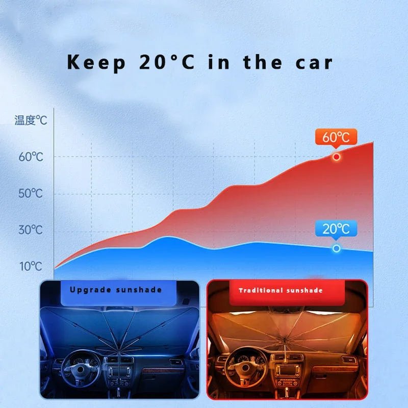 Car Windshield Sunshade Umbrella – UV ProtectionAzizaK